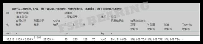 SNL511 - 609 বালিশ ব্লক বিয়ারিং স্প্লিট প্লামার হাউজিং সীল সহ উন্নত প্রকার 3