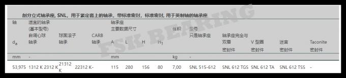 SNL515 - 612 বালিশ ব্লক বিয়ারিং হাউজিং স্প্লিট প্লামার কাস্ট আয়রন স্টিল 4